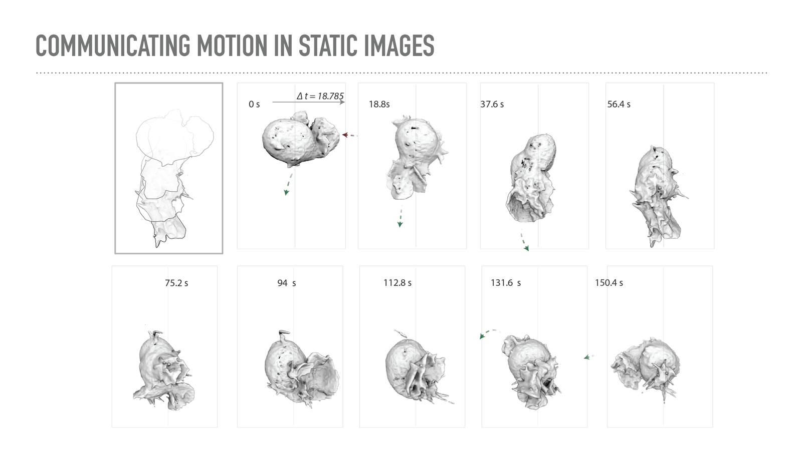 Data → knowledge: the visualization scientist's bet cover